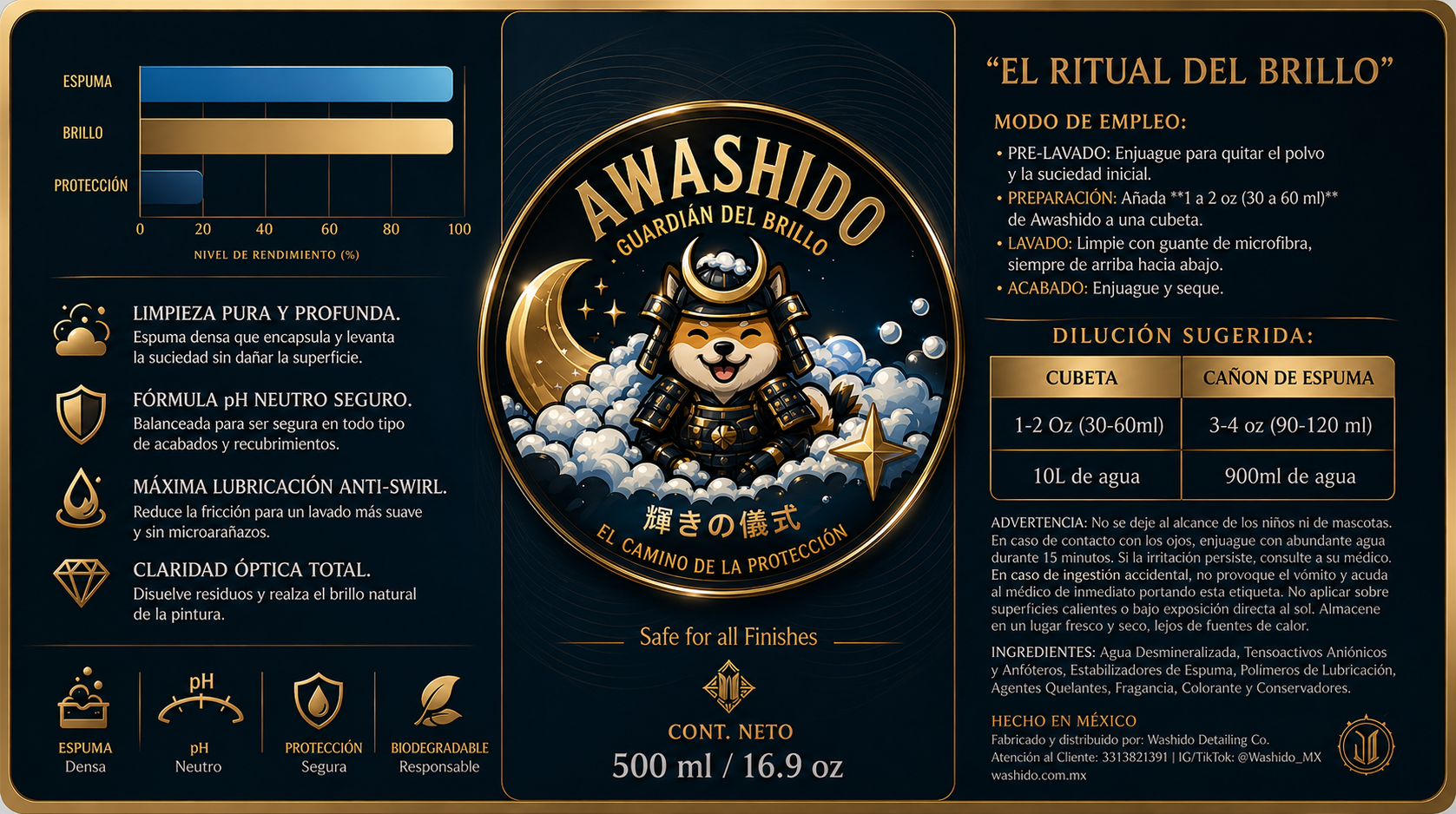 Producto Washido